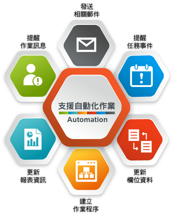 CRM,客戶關係管理,客戶管理,業務管理,績效管理,業績管理,客服管理,客戶服務